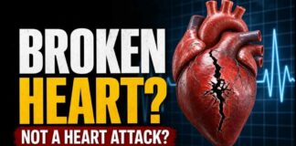 Takotsubo Syndrome: Spotting It Before Cath